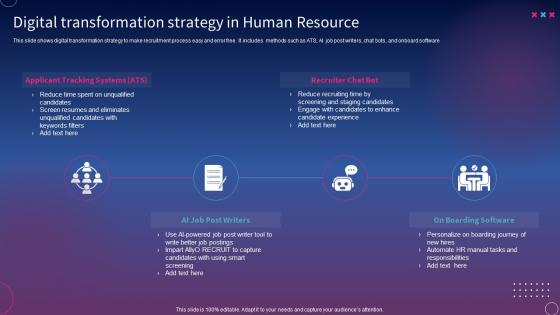 Digital Transformation Strategy In Human Resource