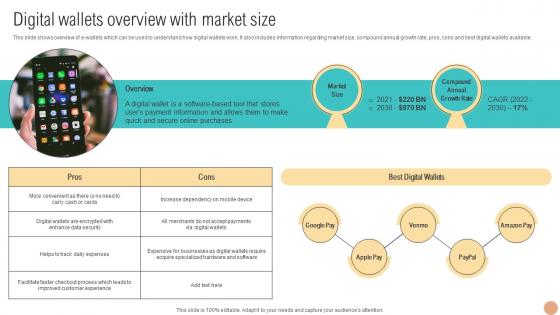 Digital Wallets Overview With Market Size Digital Wallets For Making Hassle Fin SS V