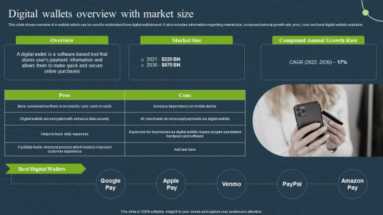 Digital Wallets Overview With Market Size Mobile Banking For Convenient And Secure Online Payments Fin SS