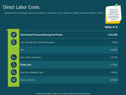 Direct labor costs processed m1906 ppt powerpoint presentation slides graphics tutorials