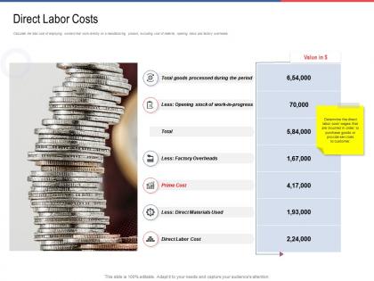 Direct labor costs progress ppt powerpoint presentation ideas good