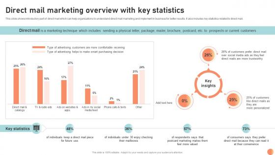 Direct Mail Marketing Overview Broadcasting Strategy To Reach Target Audience Strategy SS V