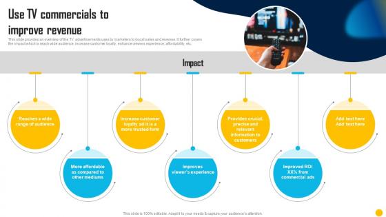 Direct Response Marketing Channels Used To Increase Use Tv Commercials To Improve Revenue MKT SS V