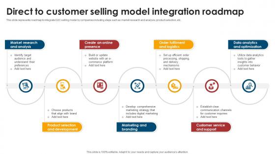 Direct To Customer Selling Model Integration Roadmap