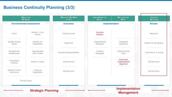 Disaster management recovery planning and implementation business continuity planning