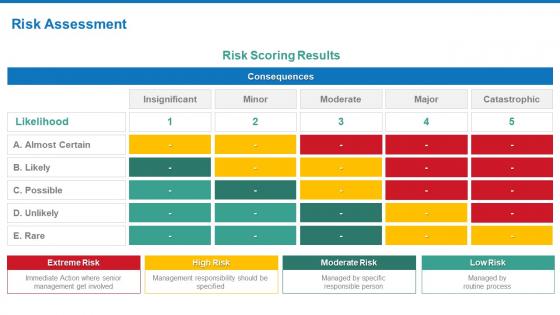 Disaster management recovery planning and implementation risk assessment