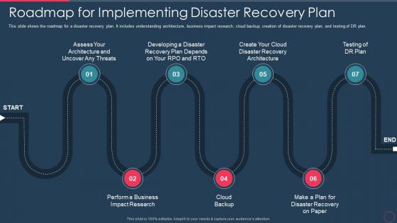 Disaster recovery plan it roadmap for implementing disaster recovery plan