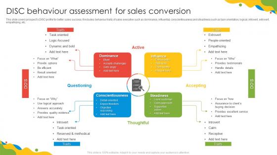 DISC Behaviour Assessment For Sales Conversion