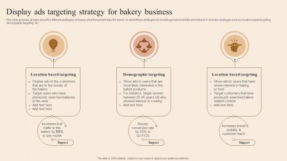 Display Ads Targeting Strategy For Bakery Developing Actionable Advertising Plan Tactics MKT SS V