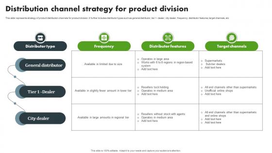 Distribution Channel Strategy For Product Division