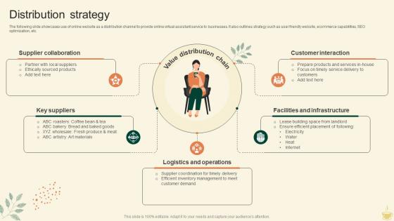 Distribution Strategy Cafe Startup Go To Market Strategy GTM SS