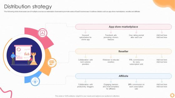 Distribution Strategy Saas Startup Go To Market Strategy GTM SS