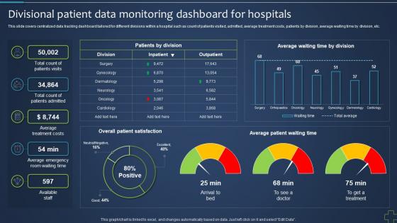 Divisional Patient Data Monitoring Dashboard For Revolutionizing Health Services With Blockchain BCT SS