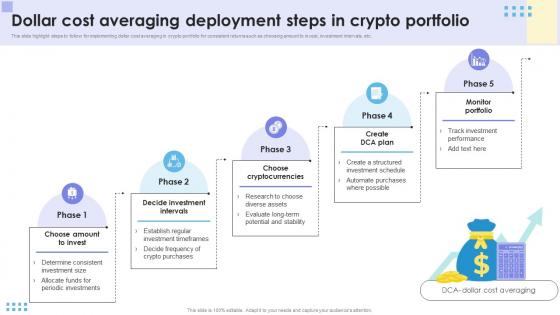 Dollar Cost Averaging Deployment Steps In Crypto Portfolio