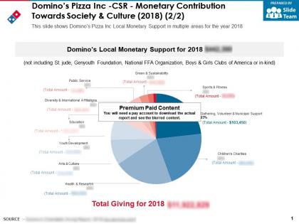 Dominos pizza inc csr monetary contribution towards society and culture 2018