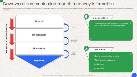 Downward Communication Model To Convey Information Workplace Communication Human