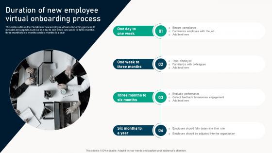 Duration Of New Employee Virtual Onboarding Process