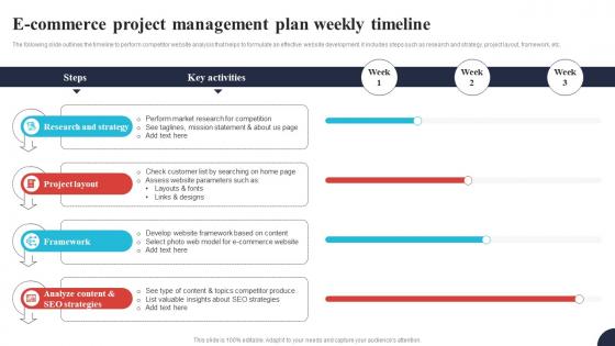 E Commerce Project Management Plan Weekly Timeline Comprehensive E Commerce Website