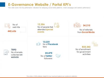 E governance website portal kpis enrollment ppt powerpoint presentation information