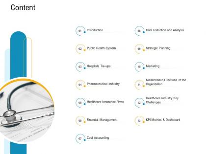 E healthcare management content ppt powerpoint presentation icon guide