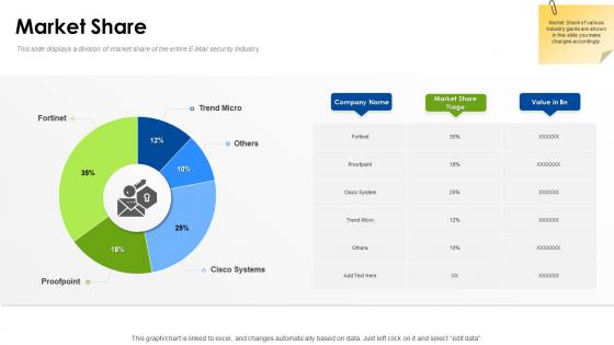 E mail safeguard industry report market share ppt slides demonstration