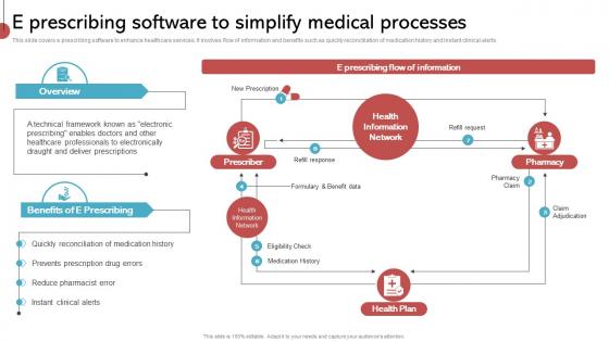 E Prescribing Software To Simplify Medical Processes Implementing His To Enhance