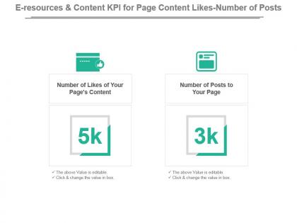 E resources and content kpi for page content likes number of posts powerpoint slide