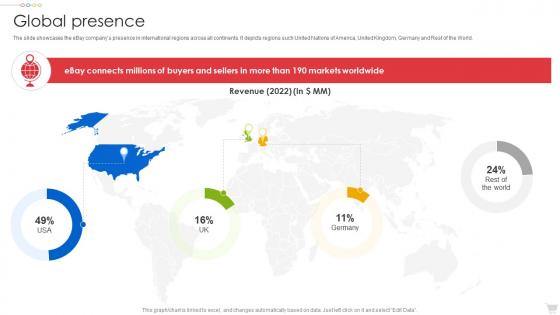 Ebay Company Profile Global Presence Ppt Guidelines CP SS