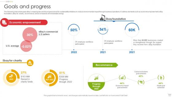 Ebay Company Profile Goals And Progress Ppt Portrait CP SS