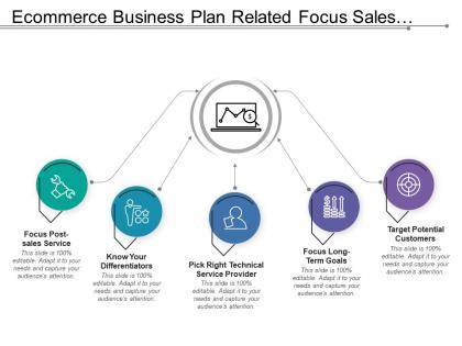 Ecommerce Business Plan Related Focus Sales Long Term Goals