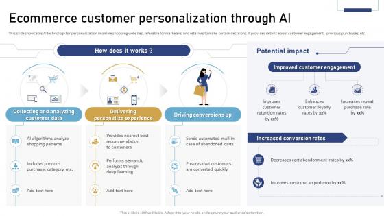 Ecommerce Customer Personalization Through Ai Applications Of Ai Across Industries AI SS