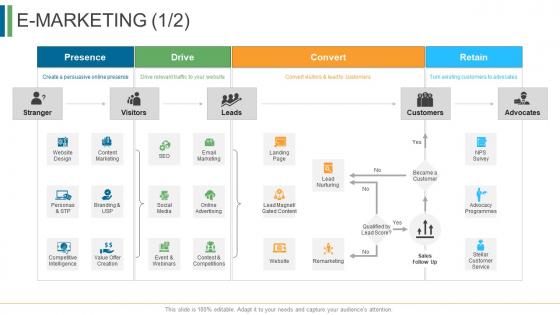 Ecommerce management e marketing customers survey ppt portfolio