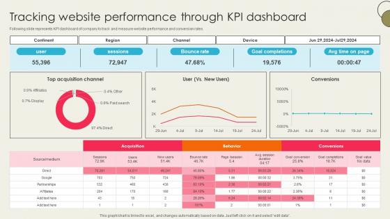 Ecommerce Optimization Strategies Tracking Website Performance SA SS V