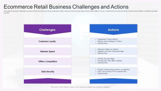 Ecommerce Retail Business Challenges And Actions