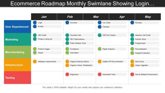 Ecommerce roadmap monthly swimlane showing login emails accounts regression