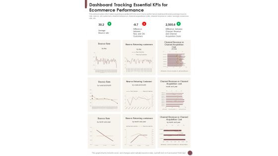 Ecommerce Strategy Playbook Dashboard Tracking Essential KPIs One Pager Sample Example Document