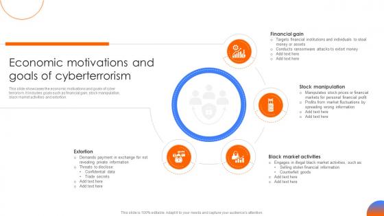 Economic Motivations And Goals Of Cyberterrorism Strategic Guide To Implement Strategy SS