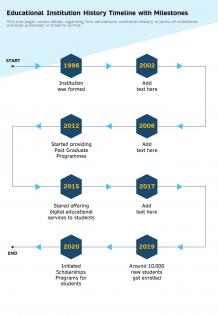 Educational institution history timeline with milestones presentation report infographic ppt pdf document