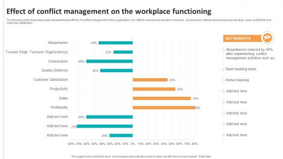 Effect Of Conflict Management On The Workplace Functioning