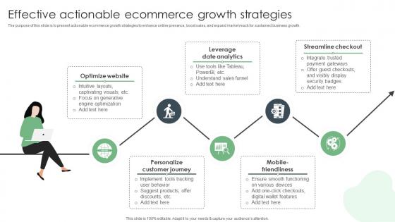 Effective Actionable Ecommerce Growth Strategies