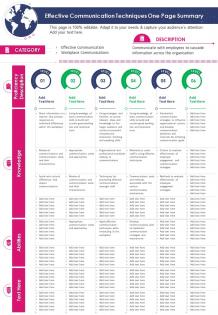 Effective communication techniques one page summary presentation report infographic ppt pdf document