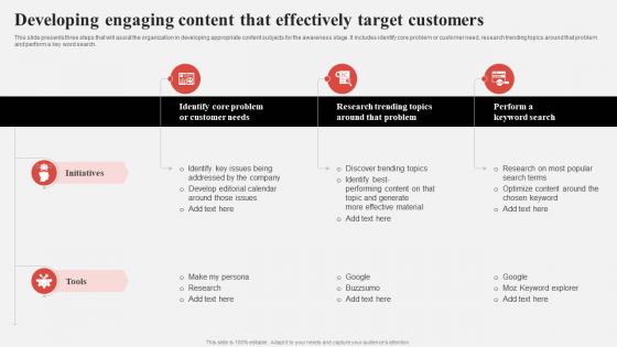 Effective Consumer Engagement Plan Developing Engaging Content That Effectively Target Customers