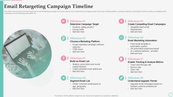 Effective Customer Retargeting Plan Email Retargeting Campaign Timeline