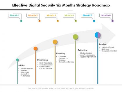 Effective digital security six months strategy roadmap