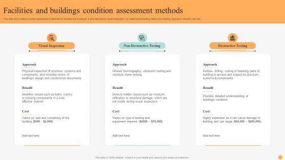 Effective Facility Management Facilities And Buildings Condition Assessment Methods