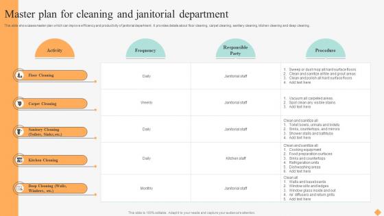 Effective Facility Management Master Plan For Cleaning And Janitorial Department