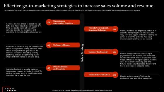 Effective Go To Marketing Strategies To Food Vending Machine Business Plan BP SS