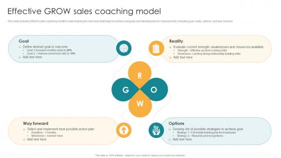 Effective Grow Sales Coaching Model Sales Coaching Program SA SS