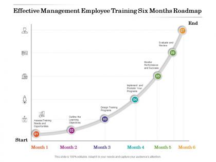 Effective management employee training six months roadmap