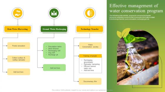 Effective Management Of Water Conservation Program